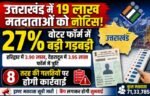 उत्तराखंड में 19 लाख मतदाताओं को मिलेगा नोटिस, ड्राफ्ट वोटर लिस्ट में 27% रिकॉर्ड में मिली गड़बड़ी