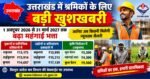 उत्तराखंड में श्रमिकों के लिए बड़ी खुशखबरी